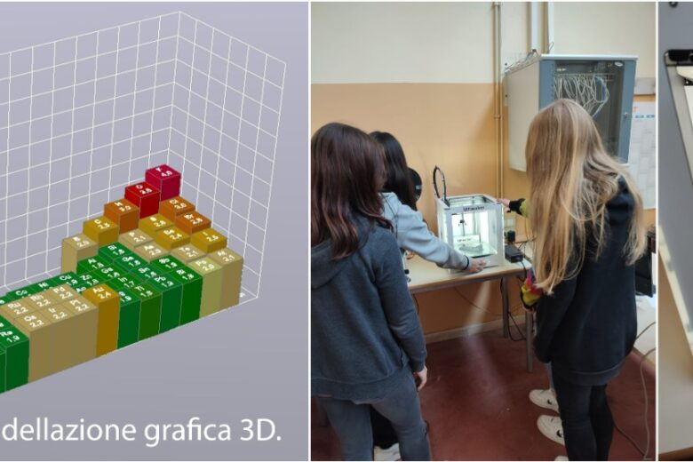 La stampante 3D come strumento di didattica aumentata per stimolare le competenze e le inventive dei ragazzi. Perché utilizzare la stampante 3D a scuola? Scopriamolo insieme.